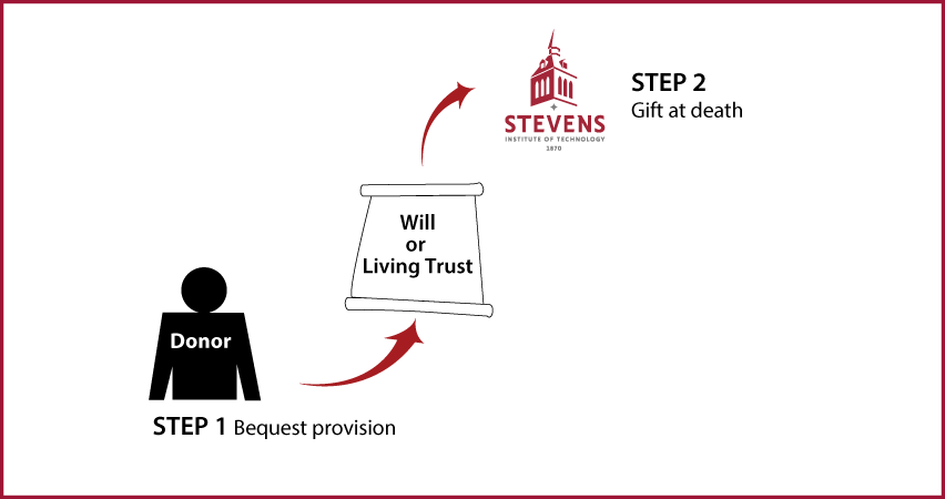 Gifts by Will Diagram. Description of image is listed below.